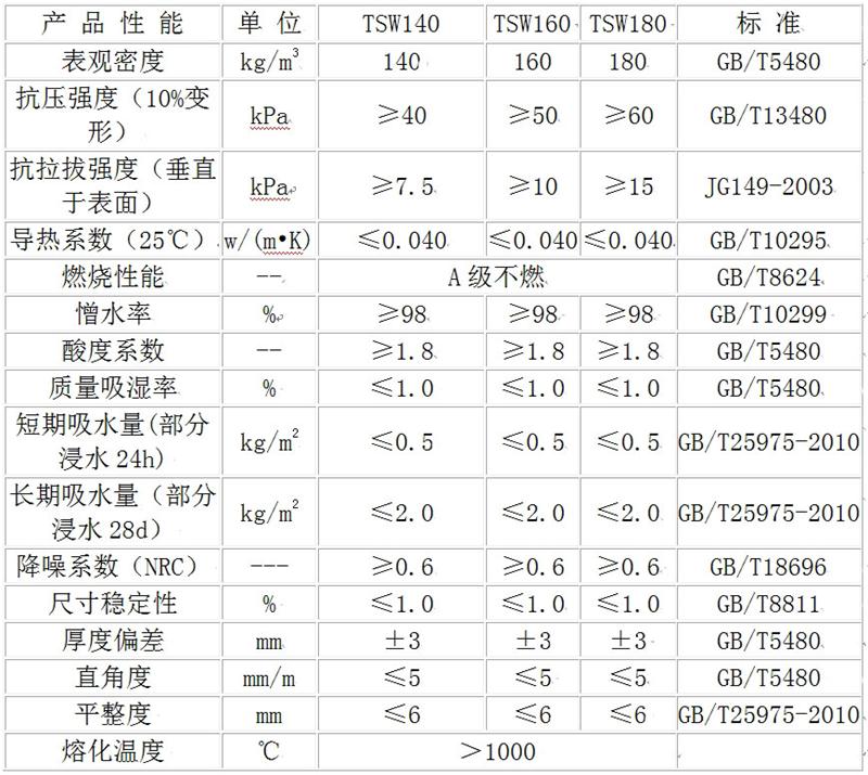 巖棉大觀園:泰石外墻保溫專用巖棉板(圖4)