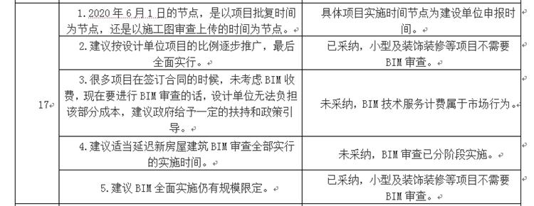 設(shè)計單位如何看待BIM審圖！(圖9)