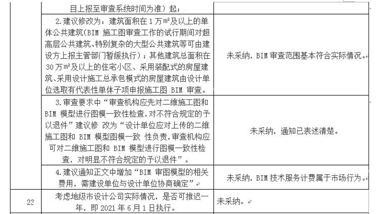 設(shè)計單位如何看待BIM審圖！(圖13)