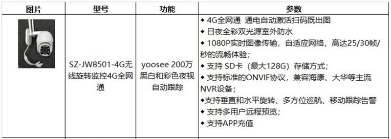 4G室、外防、水彩色夜視：曉民電子(圖4)
