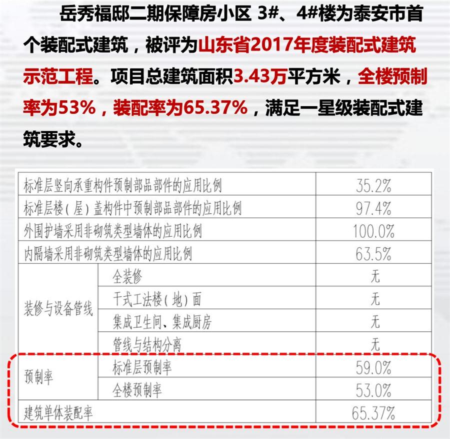 一星級裝配式建筑案例欣賞！(圖1)