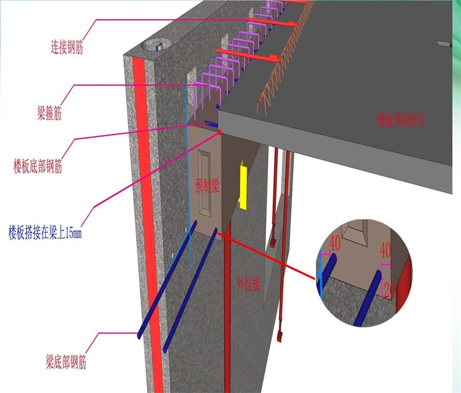 圖說(shuō)“裝配式建筑案例”泰安水泉社區(qū)！(圖8)
