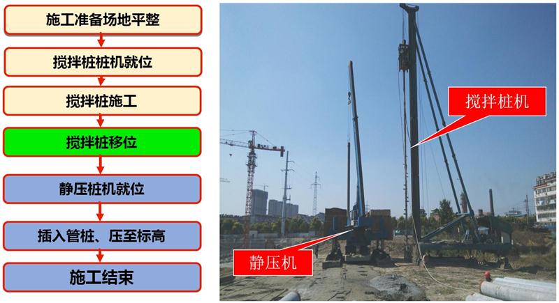 混凝土管樁難“延”之痛，一“引”了之！(圖7)