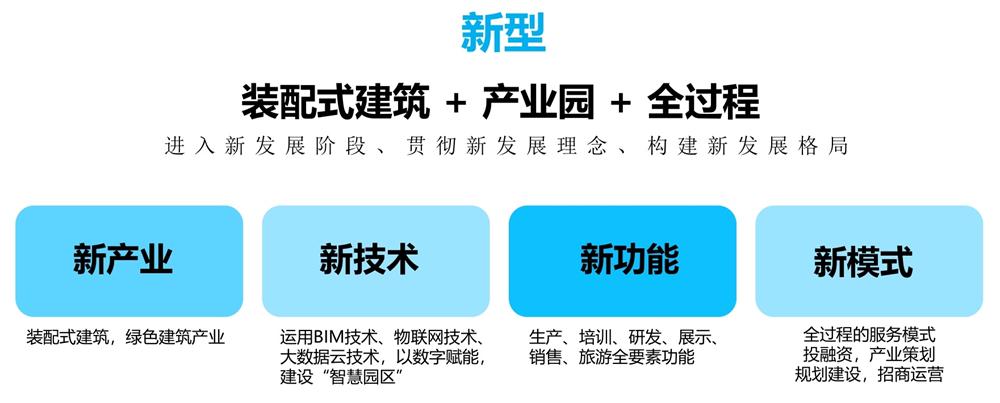 【建設(shè)產(chǎn)業(yè)園】一站式服務(wù)！(圖11)