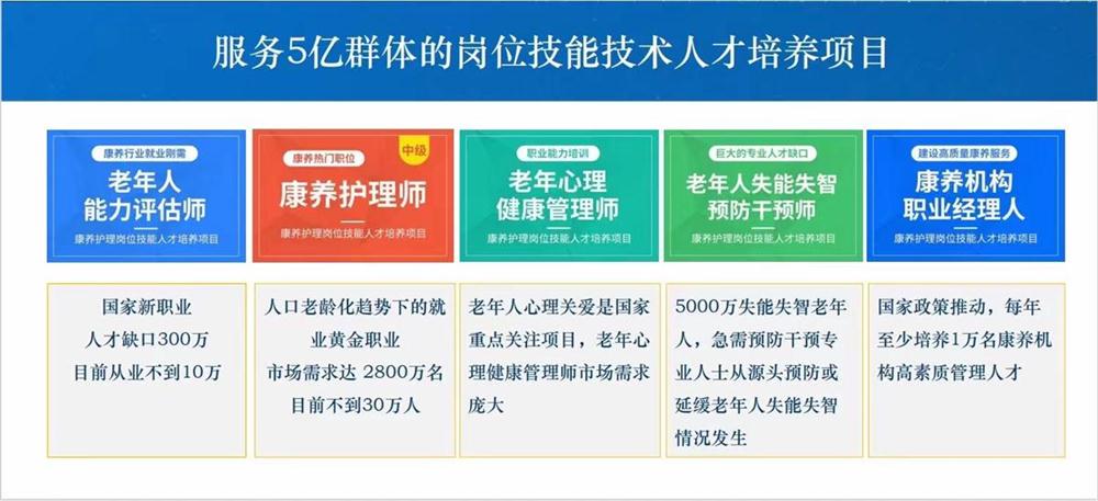 熱點商機(jī):養(yǎng)老服務(wù)證書技能培訓(xùn)!(圖1)