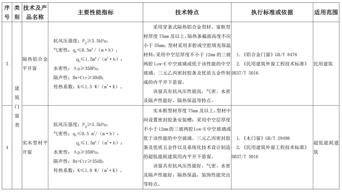 山東建筑門窗與配件類：推廣使用、限制使用和禁止使用技術(shù)產(chǎn)品目錄(圖2)