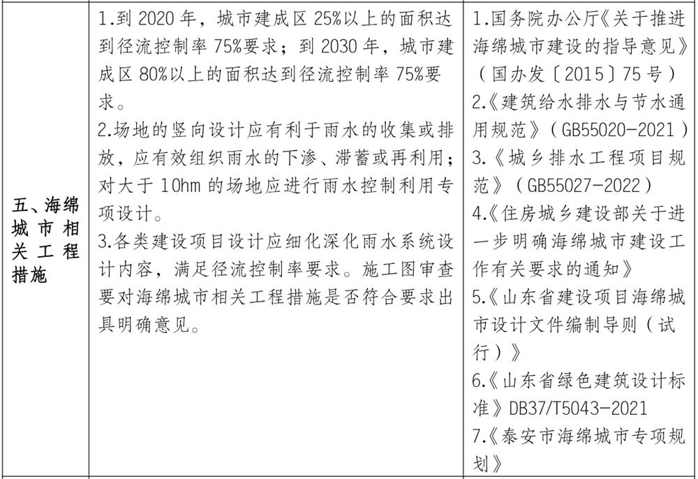 泰安市《工程設(shè)計(jì)、施工圖審查政策性清單》(圖4)
