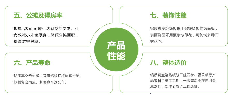 83%節(jié)能:信泰真空絕熱板八大優(yōu)勢!(圖3)