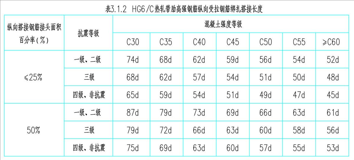 結構設計說明：HG6/C熱軋帶肋高強鋼筋(圖3)