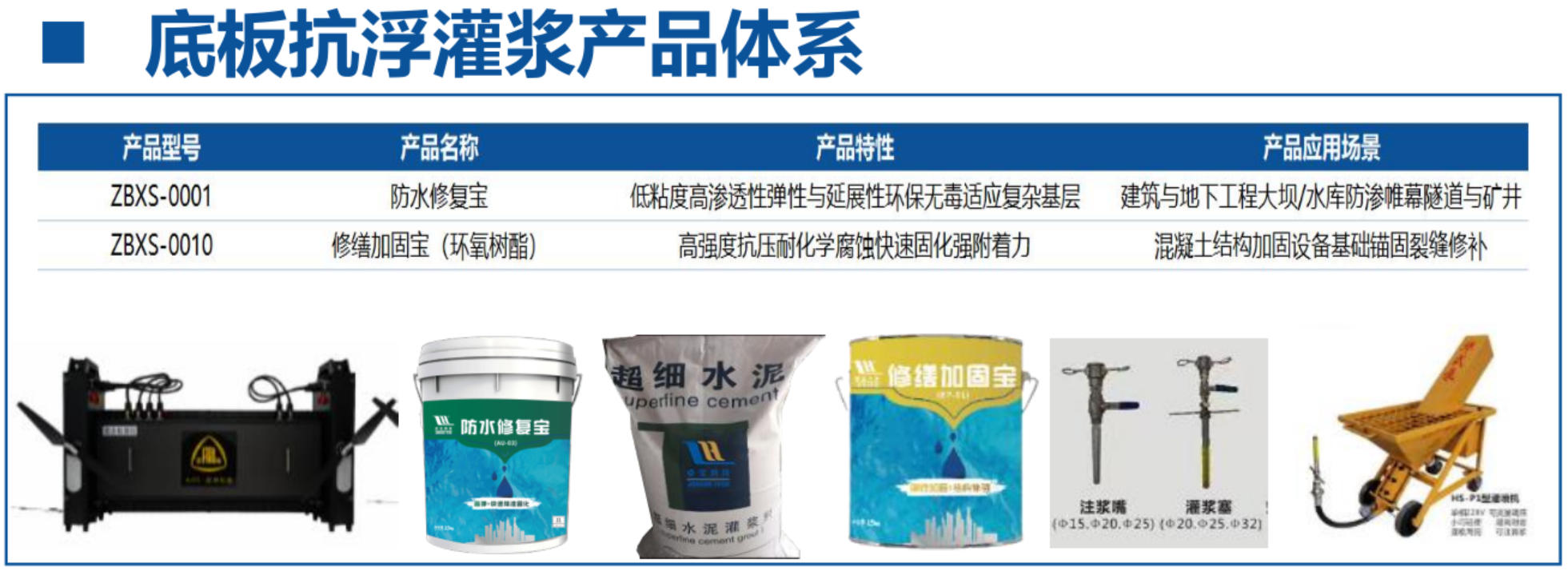 地下空間底板：滲漏與水損治理！(圖4)