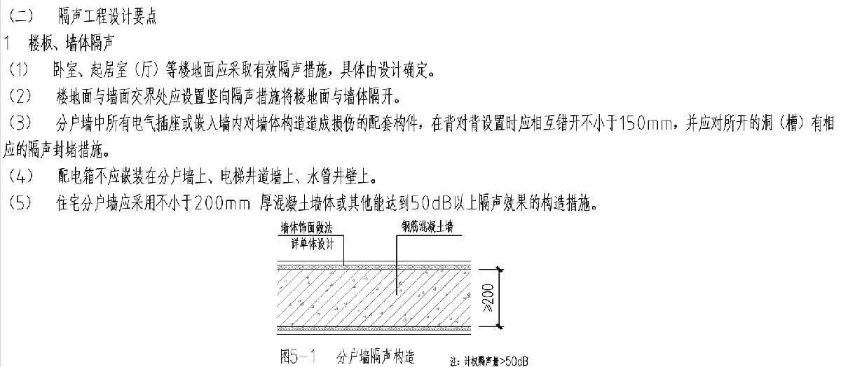 住宅隔聲降噪、防串味專(zhuān)篇（2025）(圖3)
